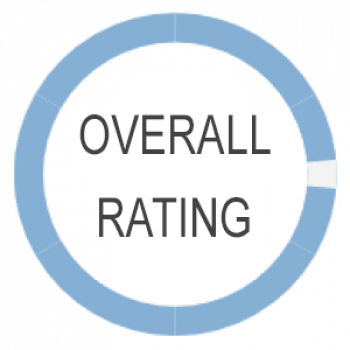 OverallRating.png